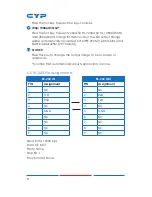 Preview for 14 page of CYP CLUX-M2SDI Operation Manual