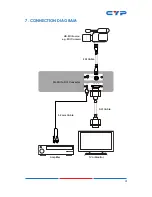 Предварительный просмотр 9 страницы CYP CLUX-SDI2DVIA Operation Manual