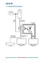 Предварительный просмотр 10 страницы CYP CM-388MN2 Operation Manual