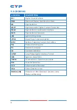 Предварительный просмотр 14 страницы CYP CM-388MN2 Operation Manual