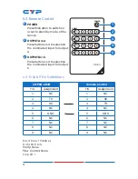 Preview for 8 page of CYP CMPRO-4H2H Operation Manual