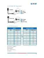 Preview for 11 page of CYP CMSI-424L Operation Manual