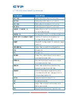 Preview for 12 page of CYP CMSI-424L Operation Manual