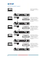 Preview for 14 page of CYP CMSI-424L Operation Manual