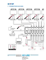 Preview for 18 page of CYP CMSI-8H8CVL Operation Manual