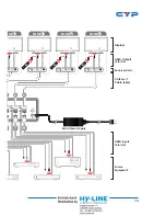 Preview for 19 page of CYP CMSI-8H8CVL Operation Manual