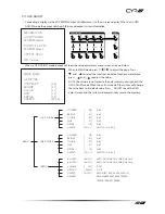 Preview for 23 page of CYP CMX-12 Operation Manual