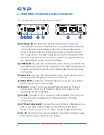 Предварительный просмотр 8 страницы CYP COH-RX1 Operation Manual