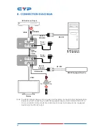 Предварительный просмотр 12 страницы CYP COH-RX1 Operation Manual