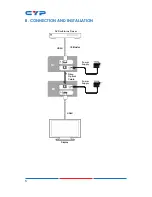 Предварительный просмотр 10 страницы CYP COH-RX2 Operation Manuals