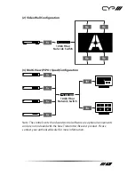 Preview for 15 page of CYP COH-RX5 Operation Manual