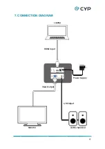 Preview for 9 page of CYP CP-1262HAT Operation Manual