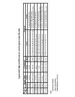 Предварительный просмотр 2 страницы CYP CP-252 Operation Manual