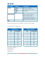 Предварительный просмотр 12 страницы CYP CP-255I Operation Manual