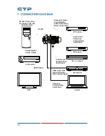 Предварительный просмотр 20 страницы CYP CP-255I Operation Manual