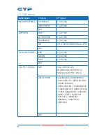 Предварительный просмотр 10 страницы CYP CP-259HN Operation Manual