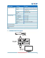 Предварительный просмотр 11 страницы CYP CP-259HN Operation Manual