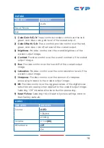 Предварительный просмотр 15 страницы CYP CP-259UHD Operation Manual