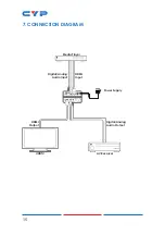 Предварительный просмотр 20 страницы CYP CP-259UHD Operation Manual