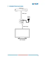 Предварительный просмотр 13 страницы CYP CP-302M Operation Manual