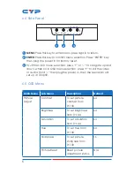 Предварительный просмотр 10 страницы CYP CP-302MN Operation Manual