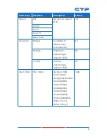 Предварительный просмотр 11 страницы CYP CP-302MN Operation Manual