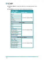 Preview for 18 page of CYP CPHD-V4 Operation Manual
