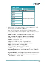 Preview for 19 page of CYP CPHD-V4 Operation Manual