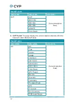 Preview for 22 page of CYP CPHD-V4 Operation Manual