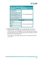 Preview for 31 page of CYP CPHD-V4 Operation Manual