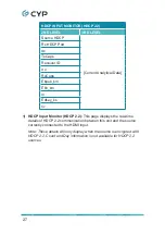 Preview for 32 page of CYP CPHD-V4 Operation Manual