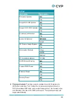 Preview for 65 page of CYP CPHD-V4 Operation Manual