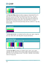 Preview for 70 page of CYP CPHD-V4 Operation Manual