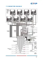 Предварительный просмотр 63 страницы CYP CPLUS-1082CVEA Operation Manual