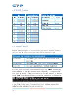 Preview for 16 page of CYP CPLUS-21FRX Operation Manual