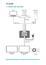 Предварительный просмотр 10 страницы CYP CPLUS-31PS Operation Manual