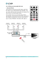 Preview for 12 page of CYP CPLUS-401V Operation Manual