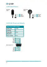 Preview for 14 page of CYP CPLUS-401V Operation Manual