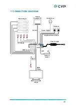 Preview for 53 page of CYP CPLUS-401V Operation Manual