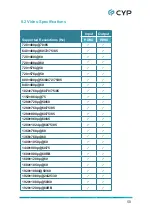 Preview for 55 page of CYP CPLUS-401V Operation Manual