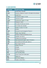 Preview for 59 page of CYP CPLUS-401V Operation Manual