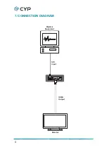 Предварительный просмотр 10 страницы CYP CPLUS-SDI2H-W CPLUS-SDI2H Operation Manual