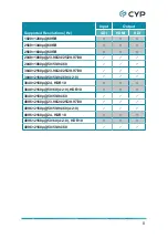 Предварительный просмотр 13 страницы CYP CPLUS-SDI2H-W CPLUS-SDI2H Operation Manual