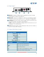 Preview for 9 page of CYP CPLUS-V11PI Operation Manual