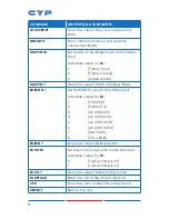 Предварительный просмотр 10 страницы CYP CPLUS-V11PI Operation Manual