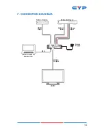 Предварительный просмотр 15 страницы CYP CPLUS-V11PI Operation Manual