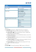 Preview for 11 page of CYP CPLUS-V2PEL Operation Manual