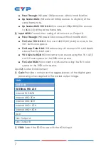 Preview for 12 page of CYP CPLUS-V2PEL Operation Manual