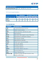 Preview for 37 page of CYP CPLUS-V2PEL Operation Manual