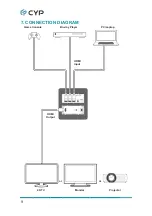 Preview for 14 page of CYP CPLUS-V3H1H-TB Operation Manual